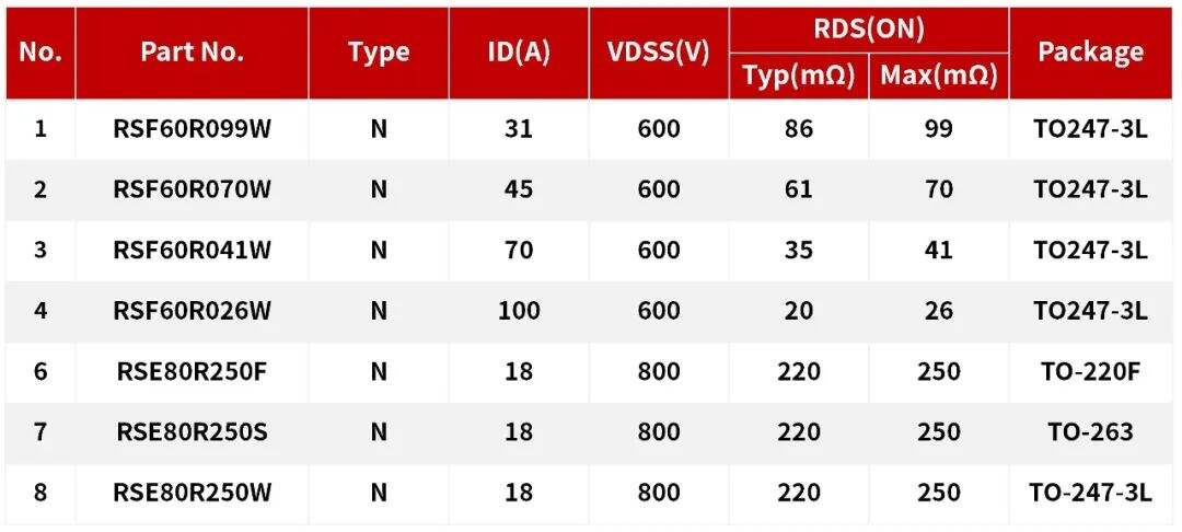超结MOS/IGBT在储能变流器(PCS)上的应用-REASUNOS瑞森半导体的图4